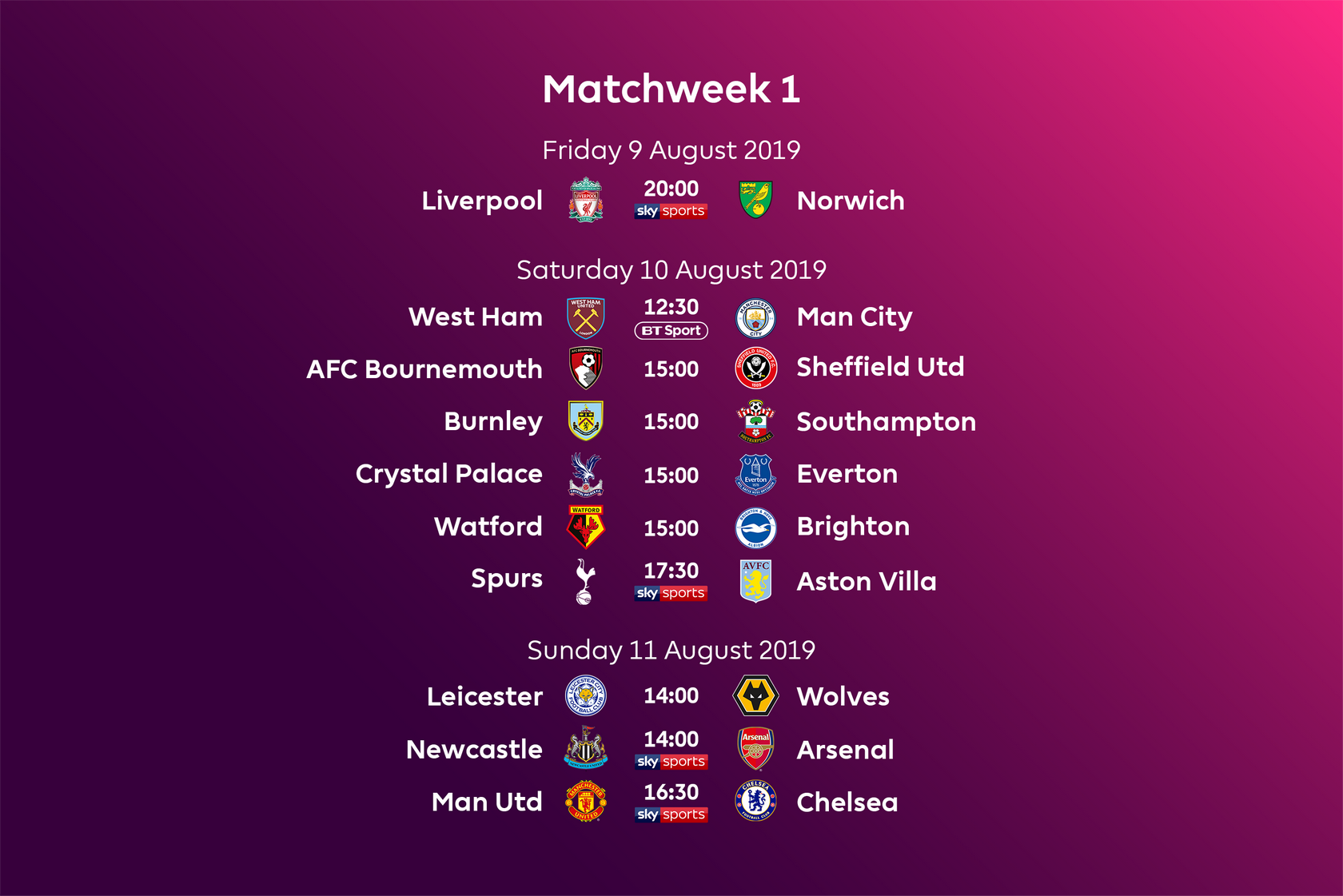 Livescores and Most Current Football Outcomes